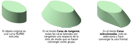 Caras ahusadas
