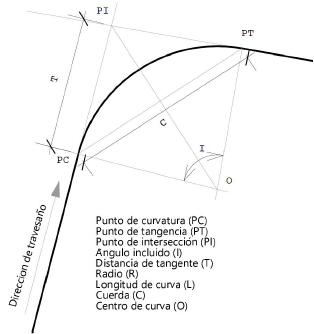 CurveData_diagram.png