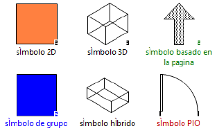 Symbol_types.png