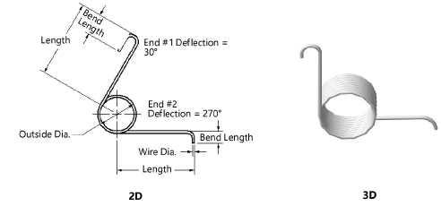 Toroidal Spring Torsion springs: End view and 3D