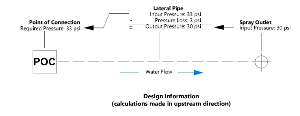 Pressure_design.png