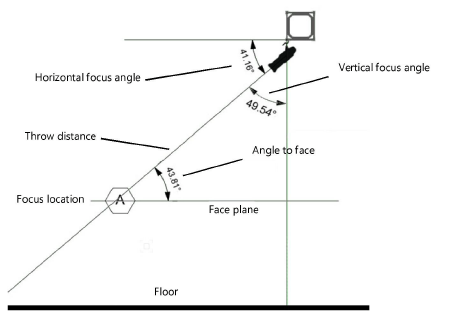 Focus_angles.png