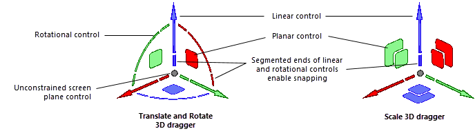 The 3D dragger's linear, rotational, and planar controls