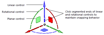 3D dragger controls in Translate and Rotate submode