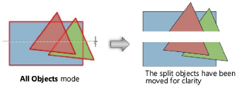 Line Split mode