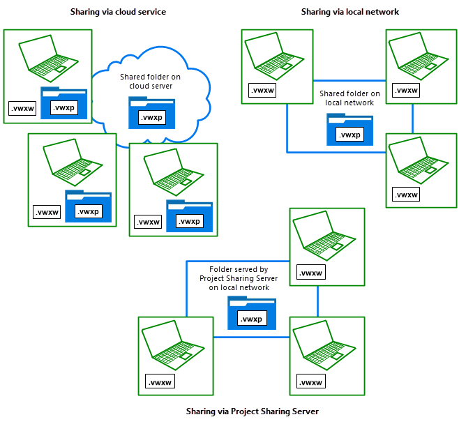 ProjectSharing00280.png