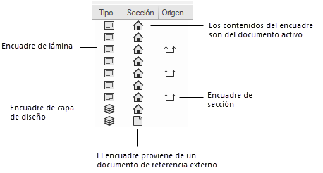 Organization dialog viewports