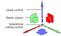 3D dragger used in Scale submode