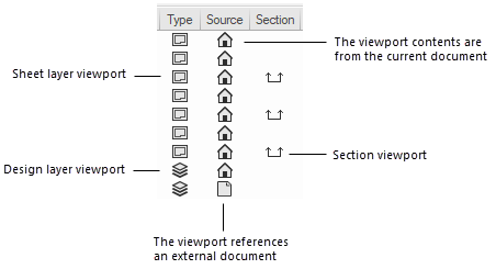 Organization dialog viewports