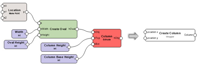 Wrapped network example