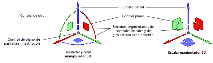 The 3D dragger's linear, rotational, and planar controls
