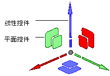 3D dragger used in Scale submode