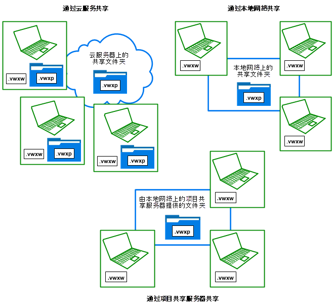 ProjectSharing00280.png