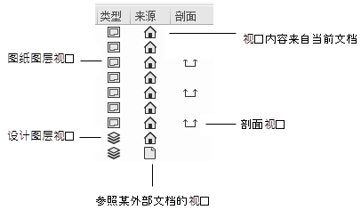 Organization dialog viewports